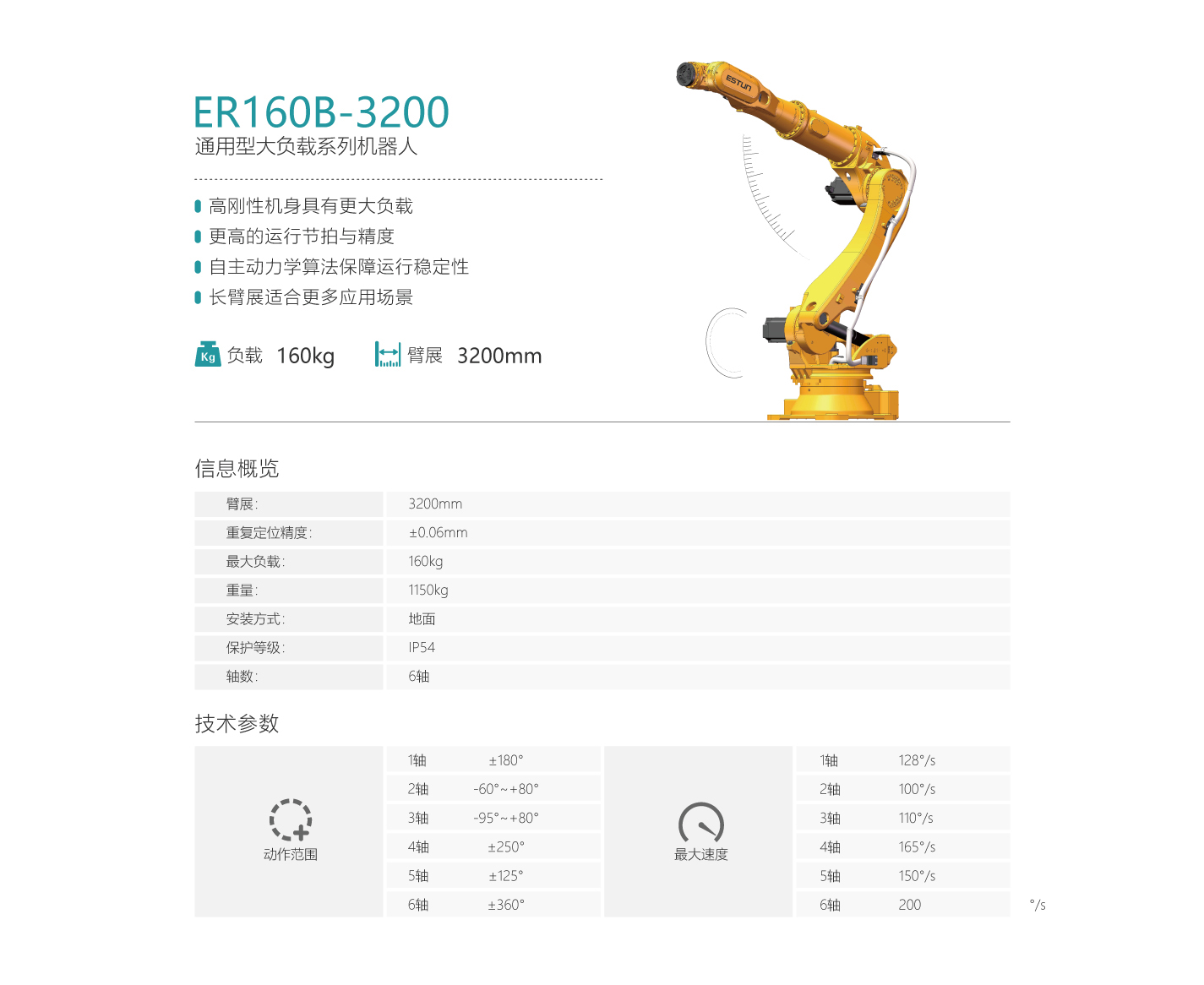 ER160B-3200