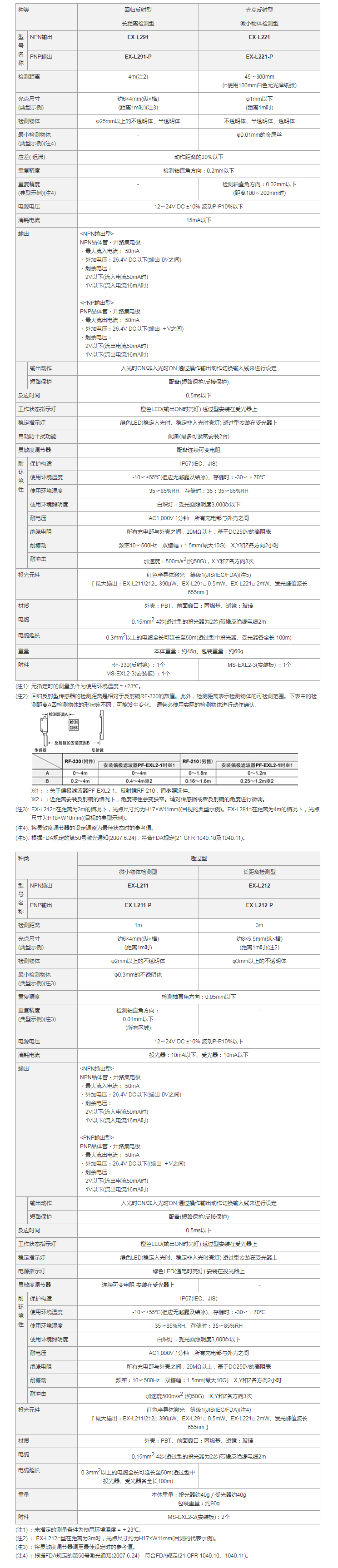 放大器内置・超小型激光传感器