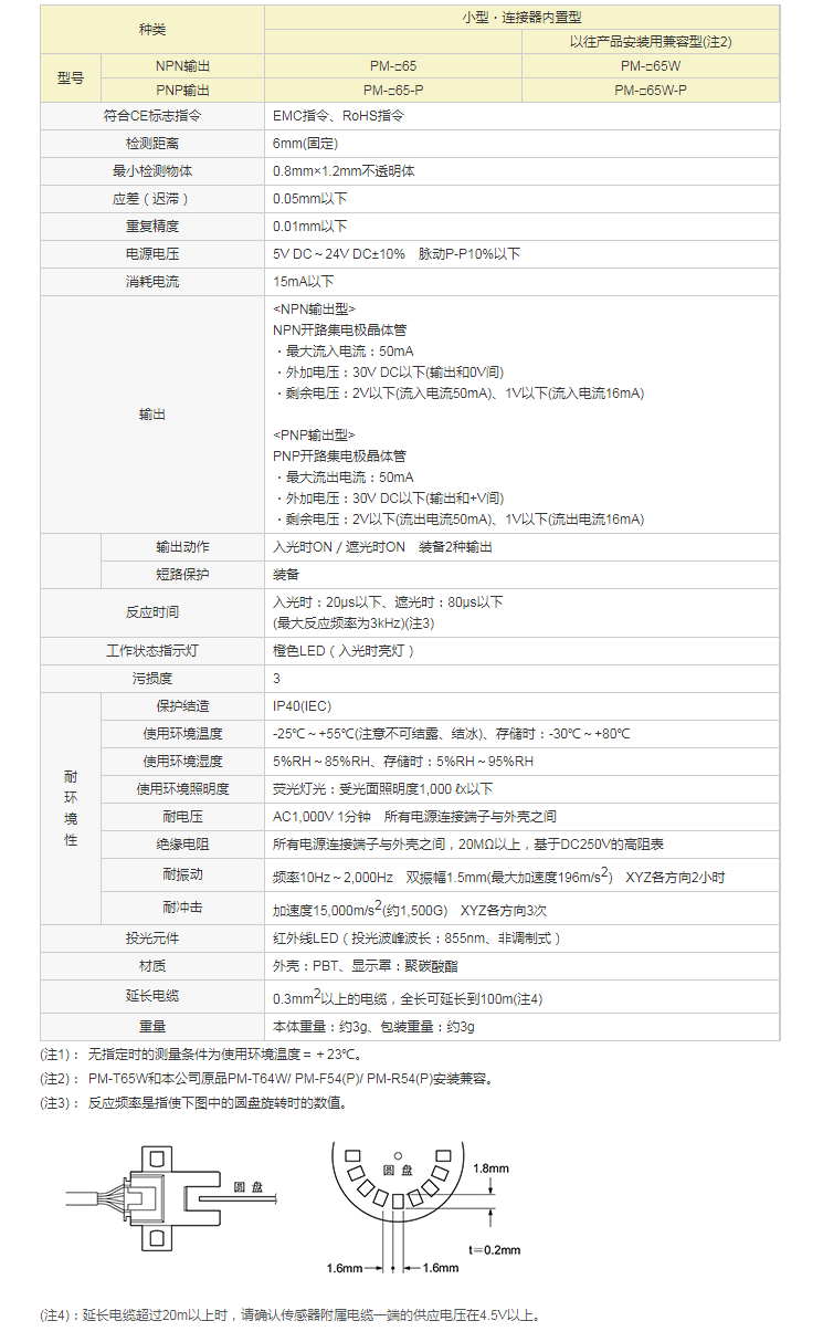 放大器内置・U型微型光电传感器