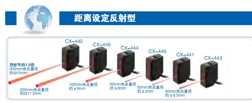 松下传感器-开关传感器