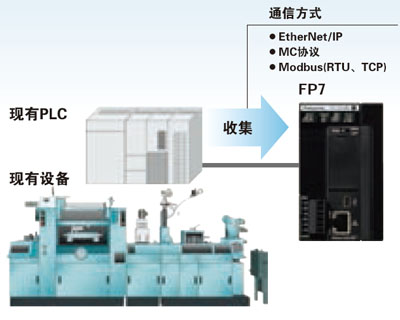 3色LED简易色标传感器