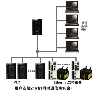 3色LED简易色标传感器