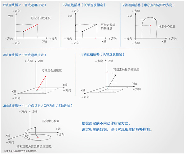 3色LED简易色标传感器