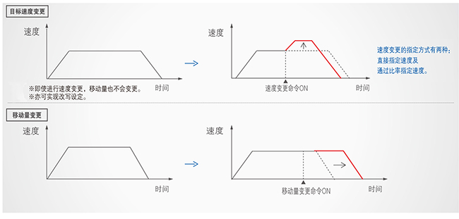 3色LED简易色标传感器