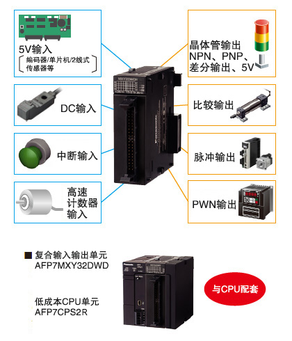 可编程控制器